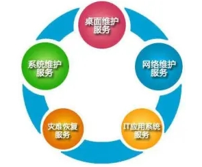 数据恢复、定制服务、IT外包、上门服务 数据恢复、定制服务、IT外包、上门服务